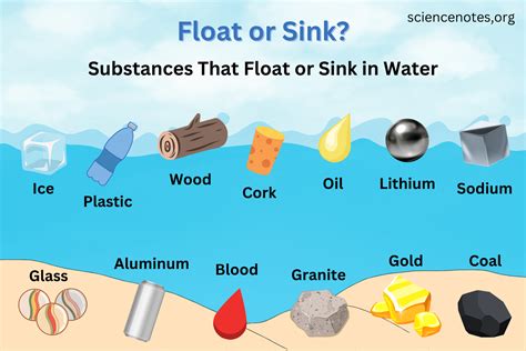 Are Cars Made of Plastic? And Why Do They Float in Space?